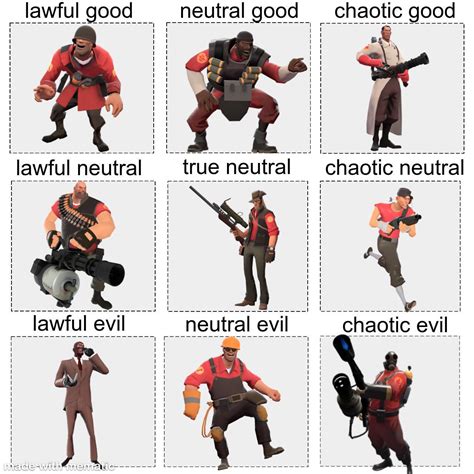 Tf2 Alignment Chart