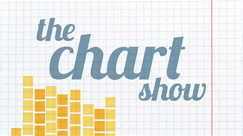 The Current Chart Show