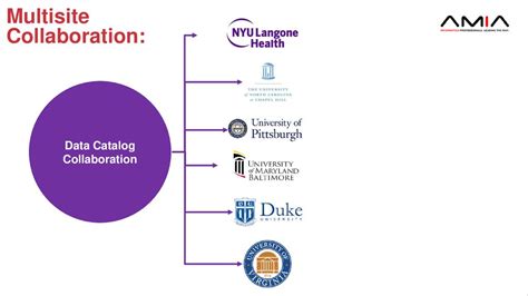 The First Data Catalog Designed For Collaboration