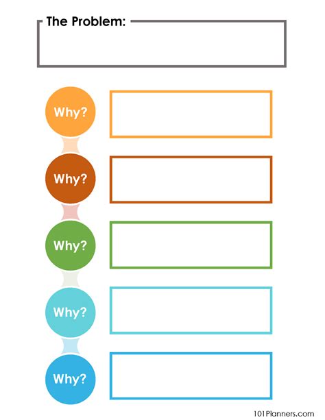 The Five Whys Template