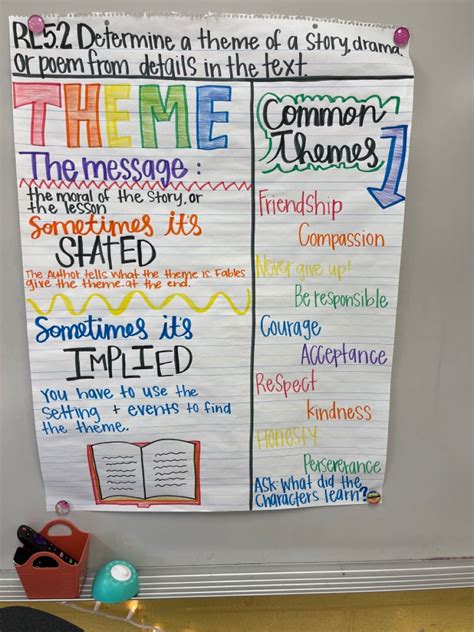 Theme Anchor Chart 5th Grade