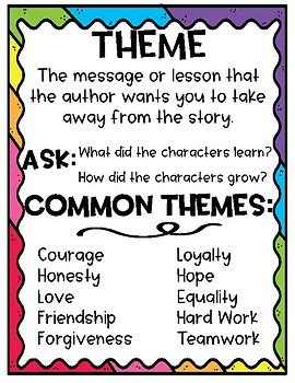 Theme Anchor Chart Printable