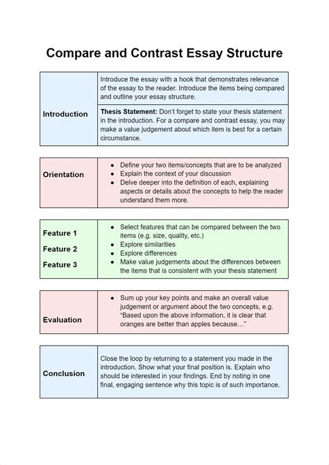 Thesis Template For Compare And Contrast Essay