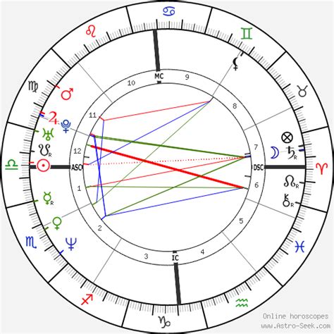 Thom Yorke Birth Chart