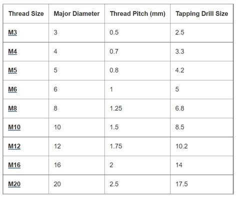 Threaded Rod Size Chart