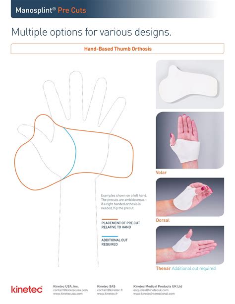Thumb Spica Splint Template