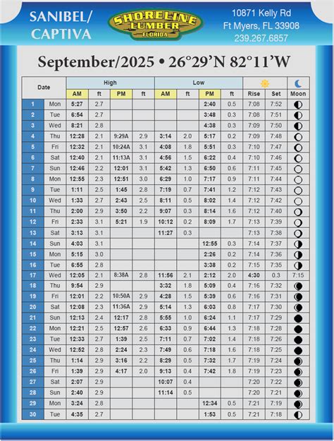 Tidal Chart Sanibel Island