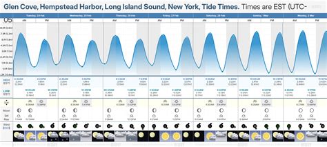 Tide Chart Glen Cove