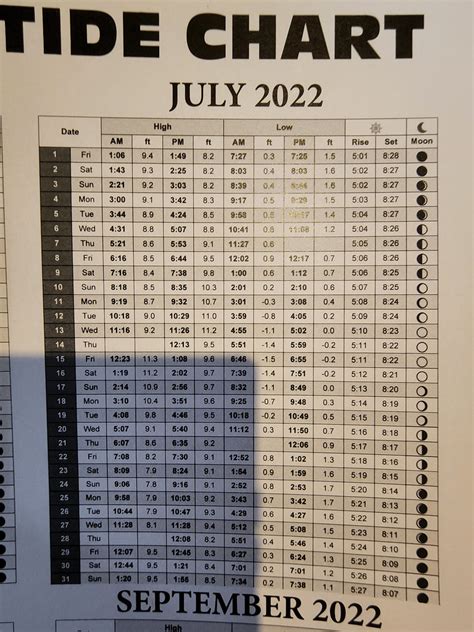 Tide Chart Higgins Beach