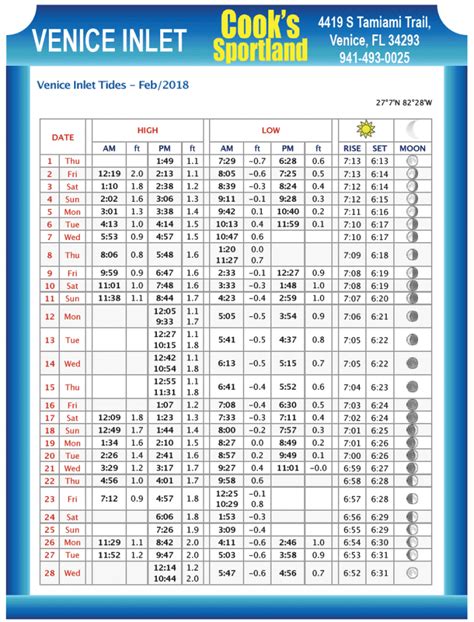 Tide Chart Venice Fl