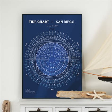 Tide Pools San Diego Chart