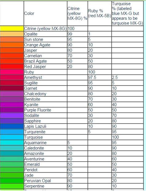 Tie Dye Color Mixing Chart
