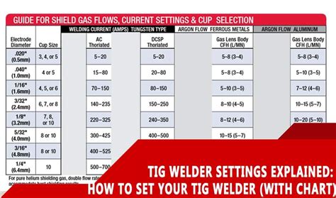 Tig Welder Settings Chart