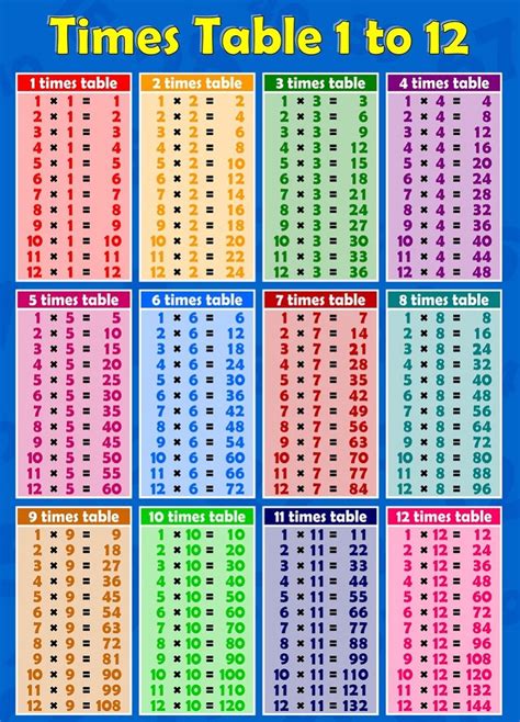 Time Table Chart 1-12