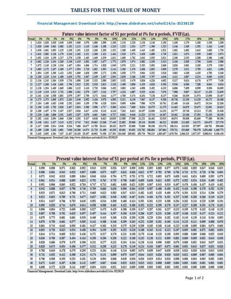 Time Value Of Money Chart