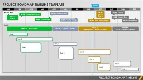 Timeline Roadmap Template