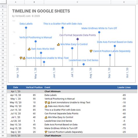 Timeline Template Google