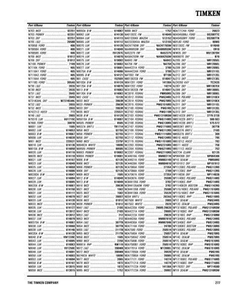 Timken Bearing Interchange Chart