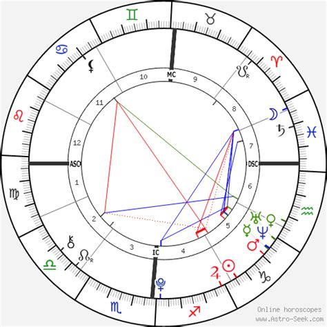 Timothee Chalamet Natal Chart