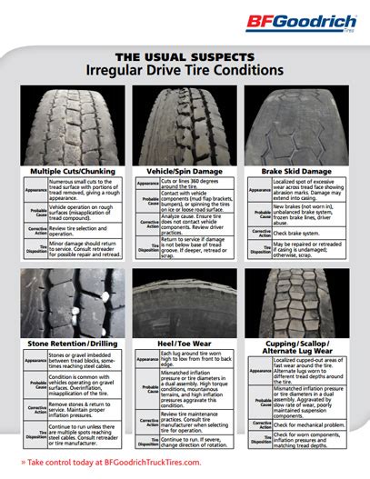 Tire Damage Chart