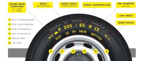 Tire Weight Ratings Chart