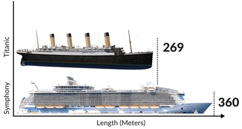 Titanic Size Comparison Chart