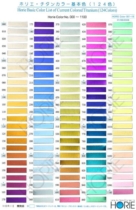 Titanium Heat Color Chart