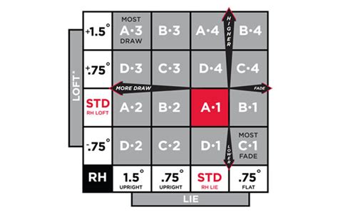 Titleist Sleeve Chart