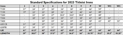 Titleist T200 Loft Chart