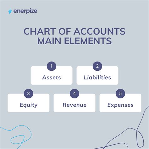 To Be Effective The Chart Of Accounts Must