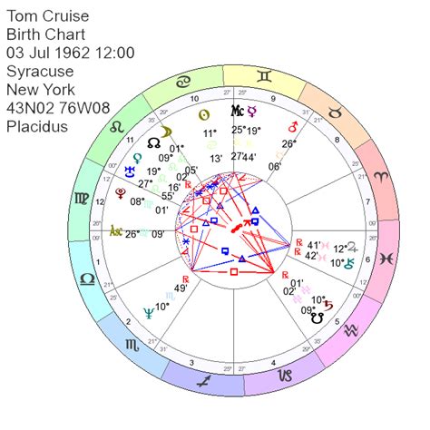 Tom Cruise Astrology Chart