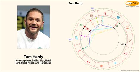 Tom Hardy Natal Chart