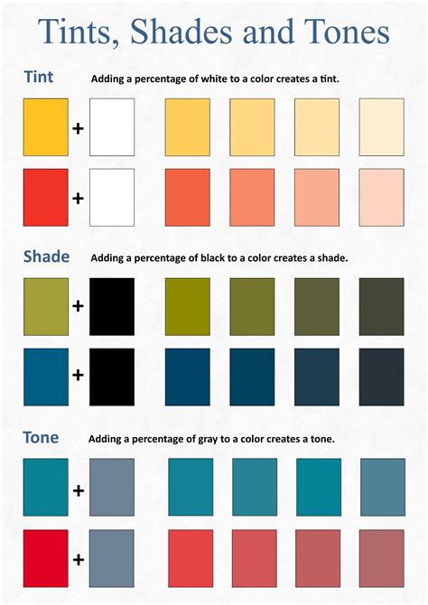 Tone Colour Chart