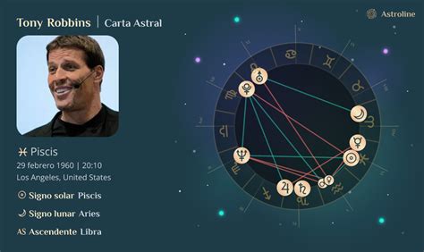 Tony Robbins Natal Chart