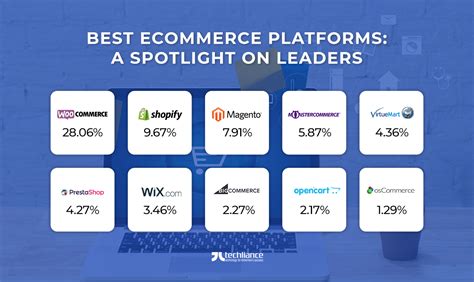 Top Catalog Software For Ecommerce Platforms