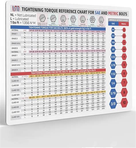 Torque Wrench Chart For Bolts Nm