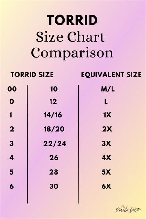 Torrid Bra Size Chart
