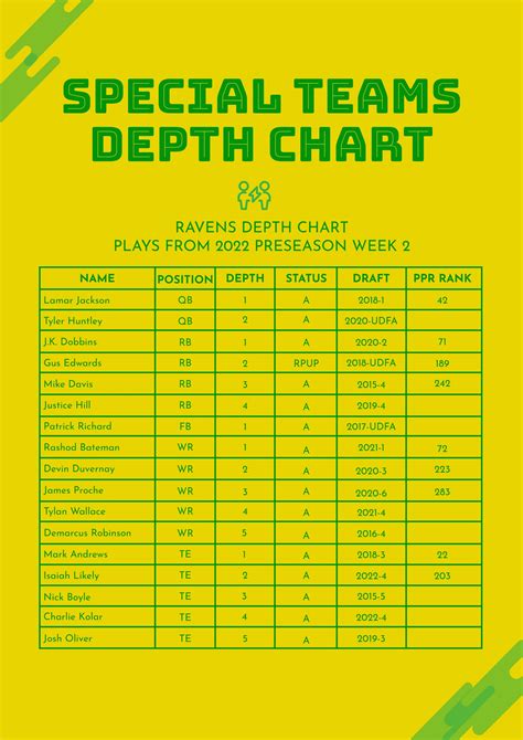Totans Depth Chart