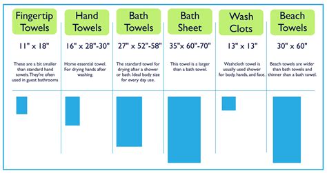 Towel Size Chart