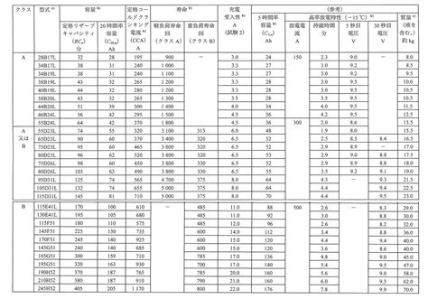 Toyota Battery Size Chart