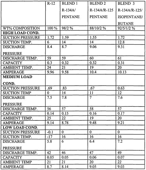 Toyota Refrigerant Capacity Chart