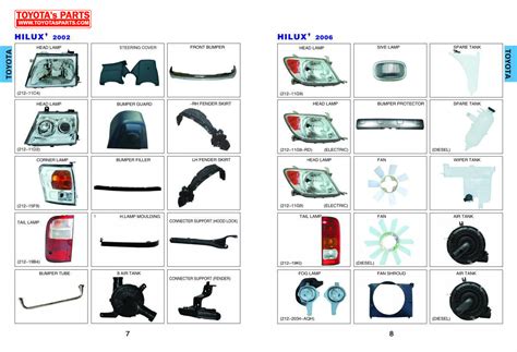 Toyota Service Parts Catalog
