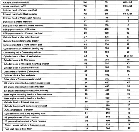 Toyota Wheel Torque Chart