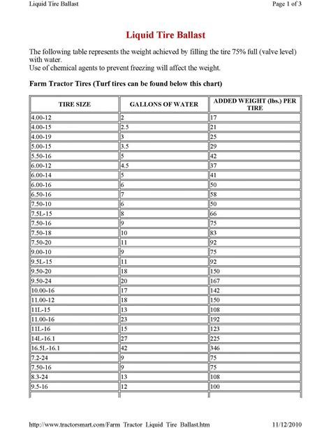 Tractor Tire Ballast Chart