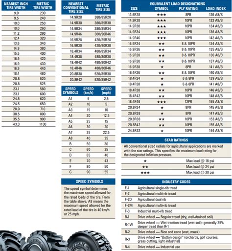 Tractor Tire Size Chart