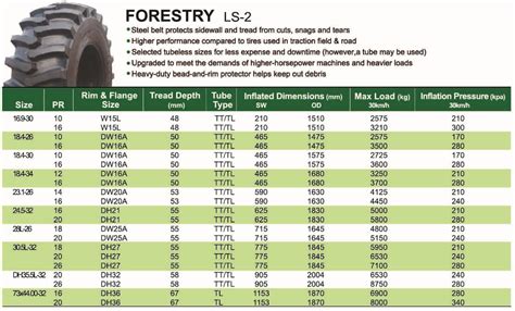 Tractor Tire Sizes Chart