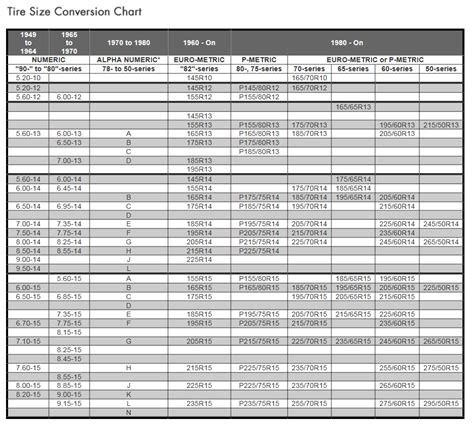 Tractor Tyre Size Conversion Chart