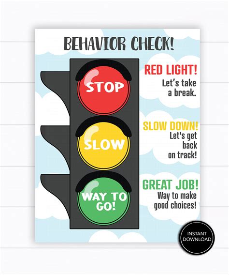 Traffic Light Chart Behaviour