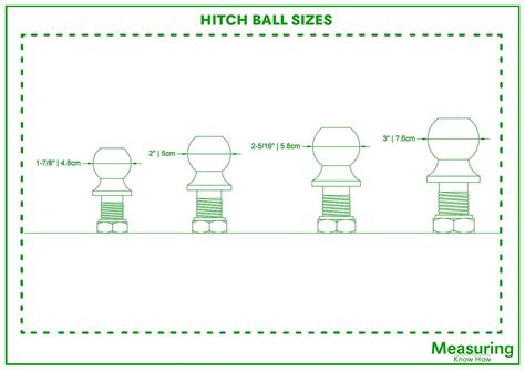 Trailer Hitch Ball Size Chart