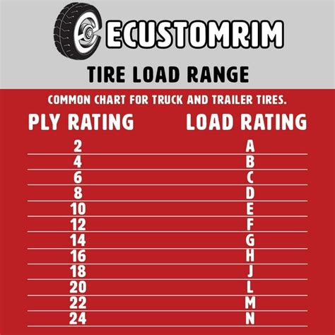 Trailer Tire Ratings Chart